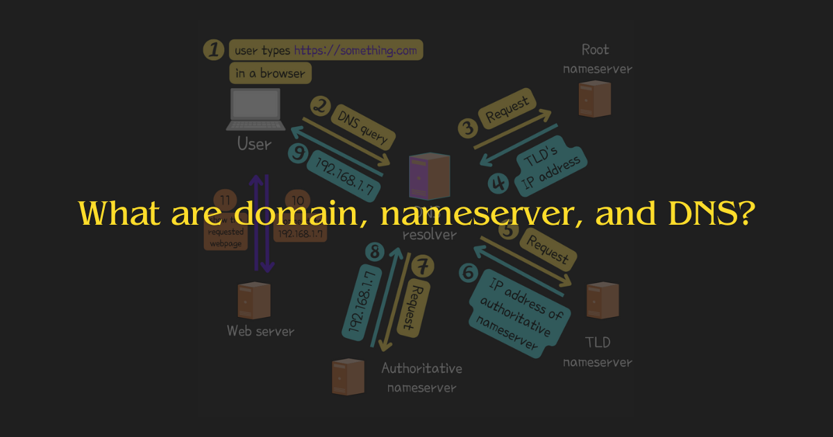 What Are Domain Nameserver And Dns