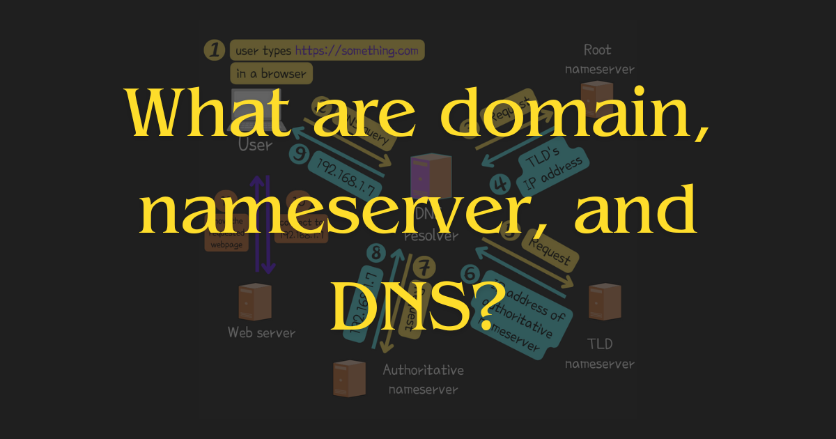 What are domain, nameserver, and DNS?