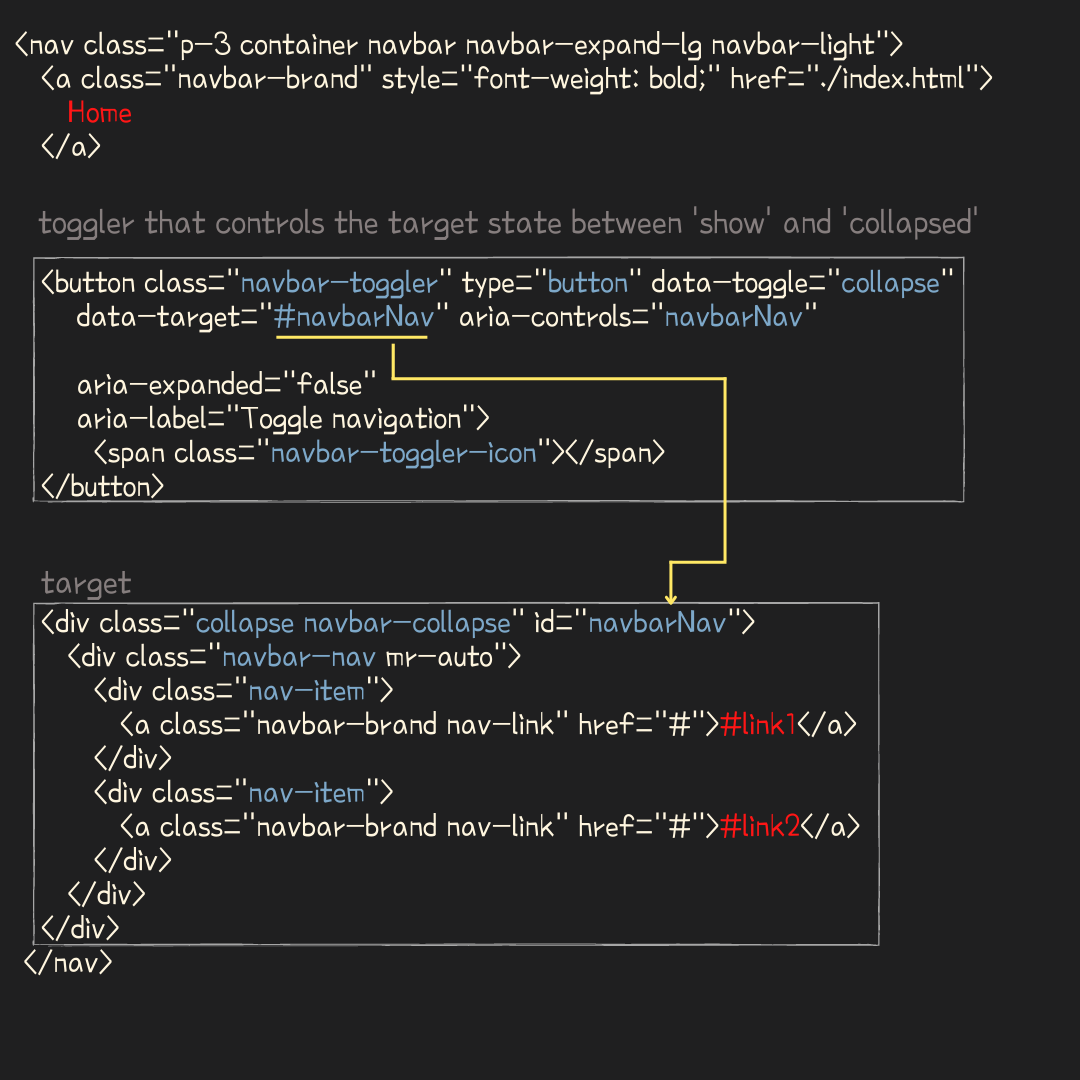 Bootstrap navigation code