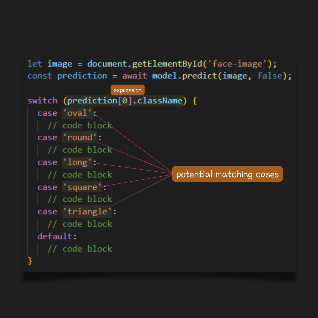 switch statement example at https://facestyling.click